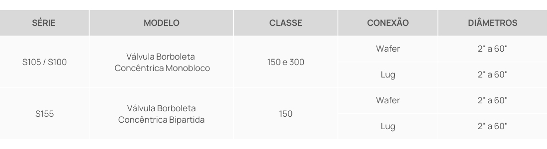 Tabela Dimensões Válvulas Borboleta Concêntricas