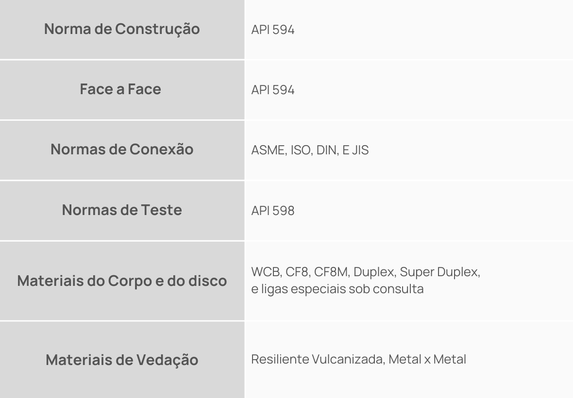 Tabela Normas Válvulas de Retenção Dupla Portinhola - Classes 150300600
