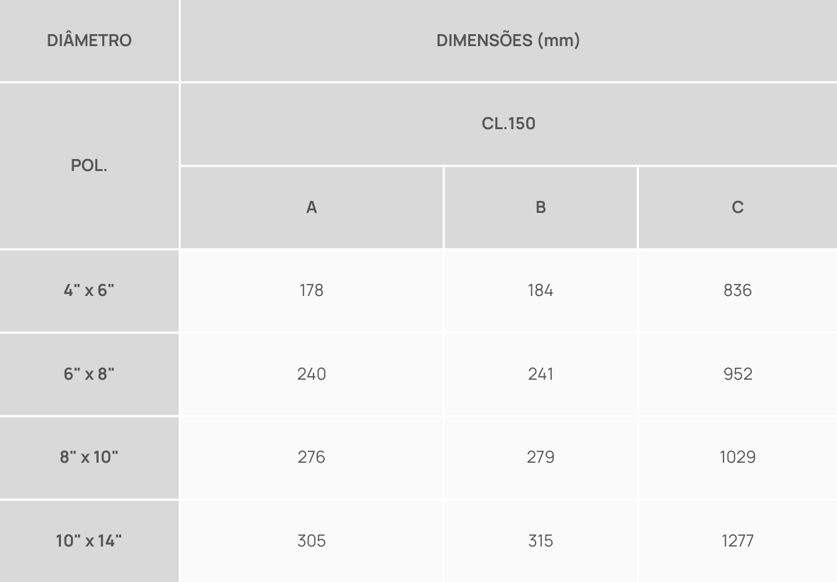 Tabela Normas Válvulas de Segurança e Alívio - Classes 150 (1)