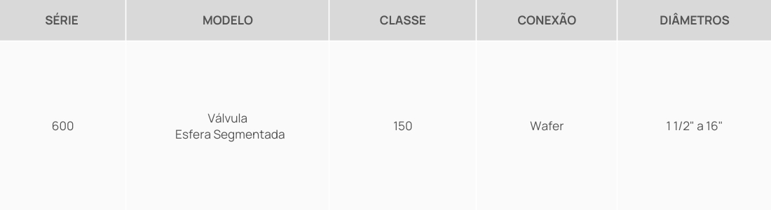 Tabela Série Válvulas Esfera em V Segmentadas - Classes 150300