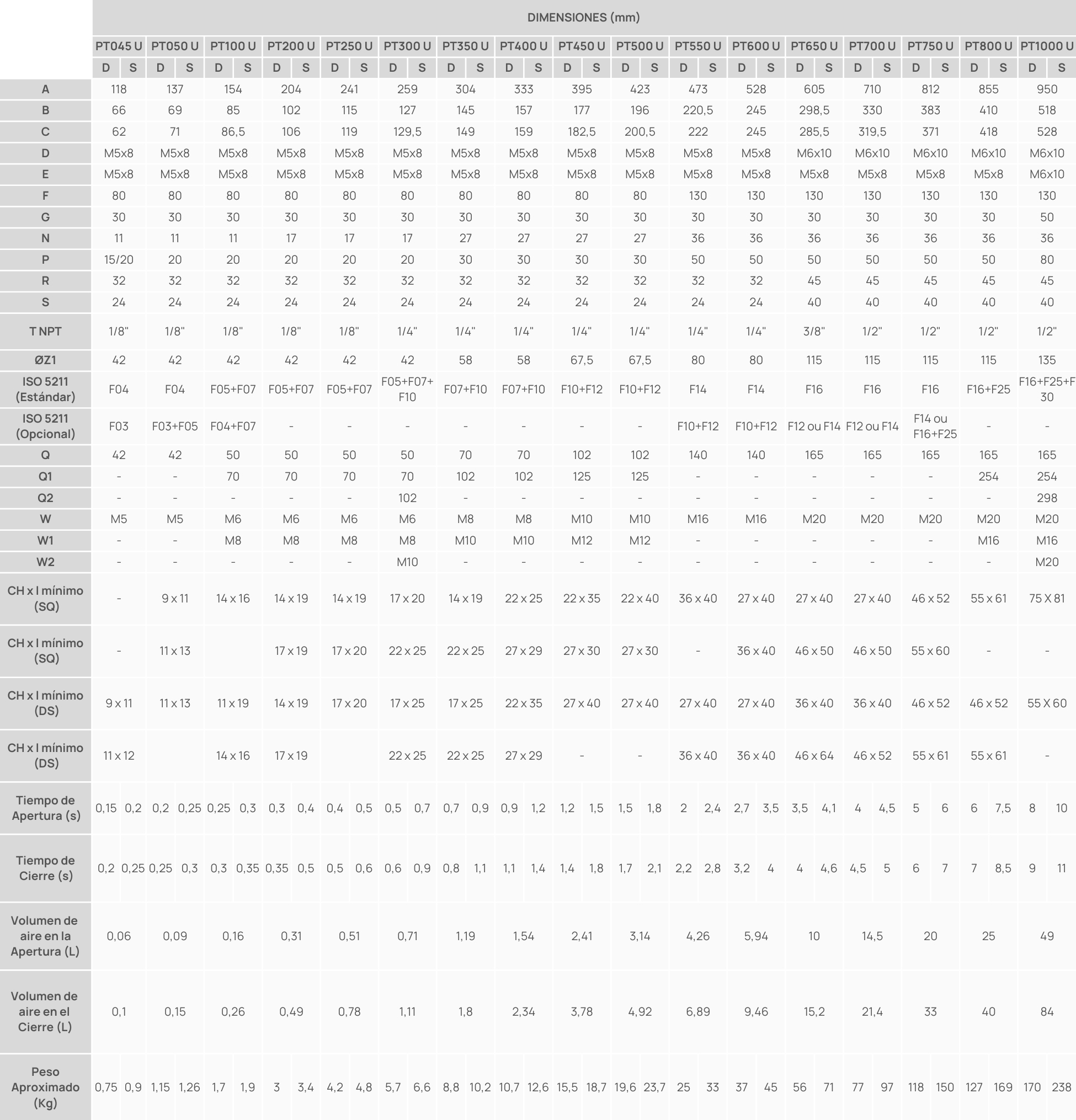 Actuadores Neumáticos - Dimensões