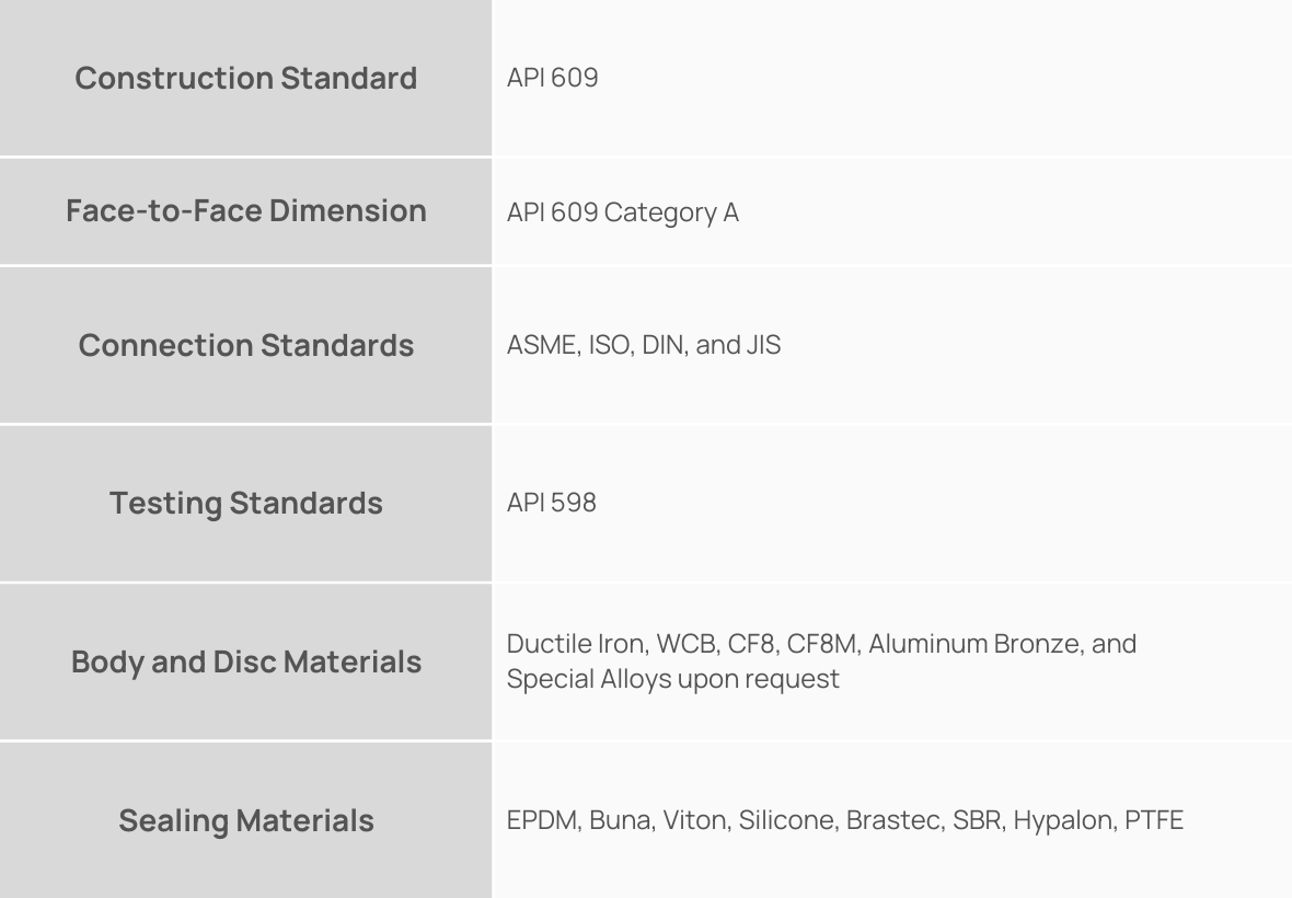 Normas de Construção - Concentric Butterfly Valves