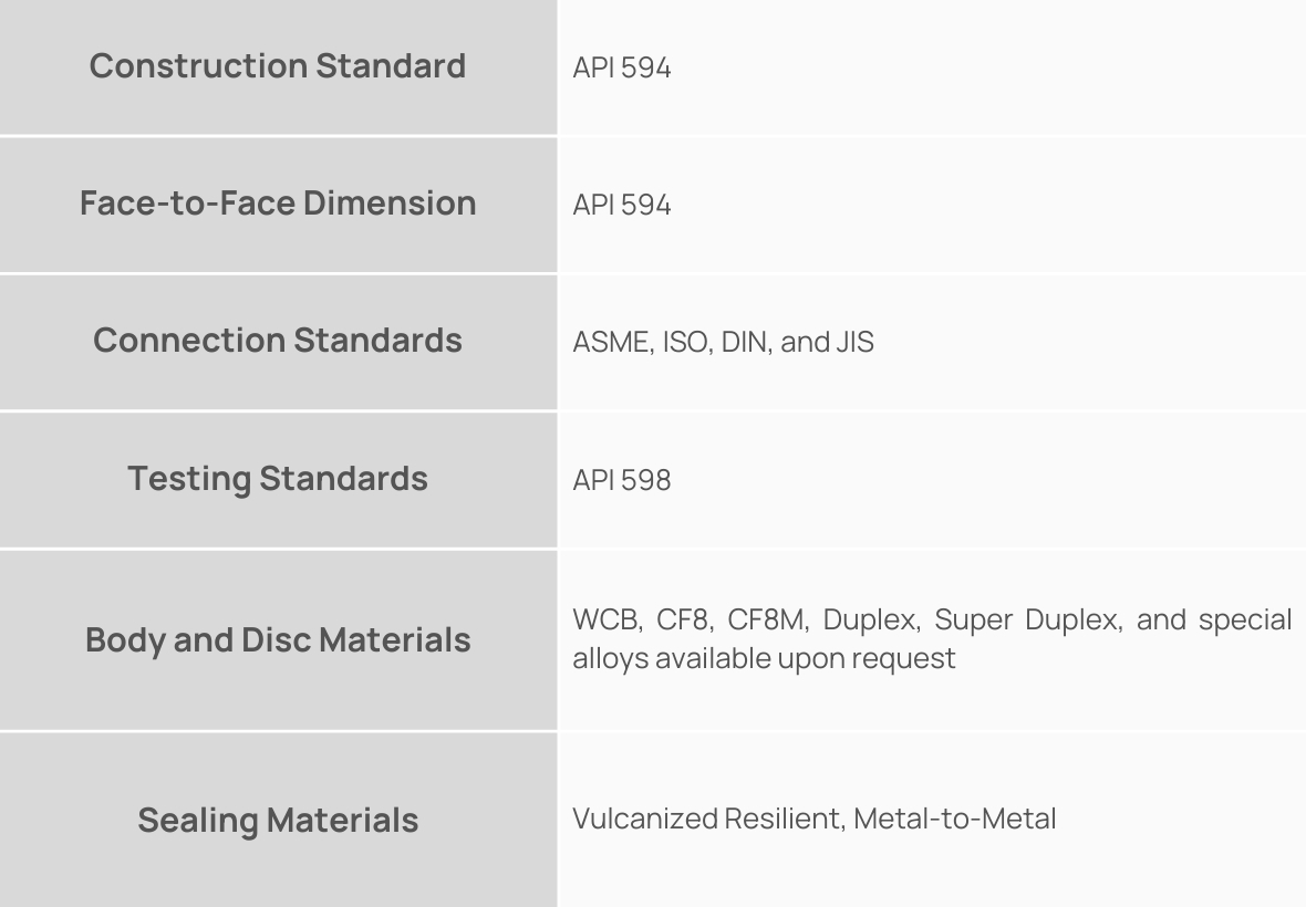 Normas de Construção - Double Gate Check Valves