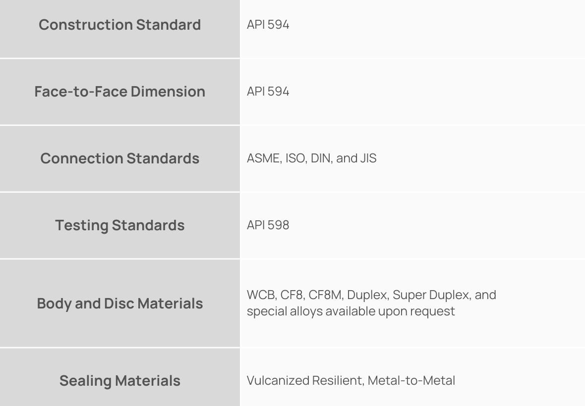Normas de Construção - Double Gate Check Valves For High Pressure