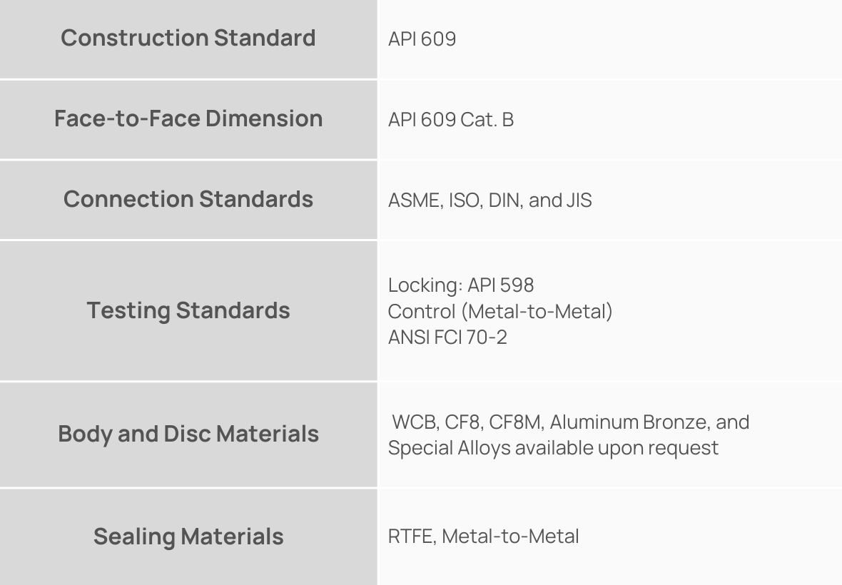 Normas de Construção - High-Performance Double-Offset Butterfly Valves