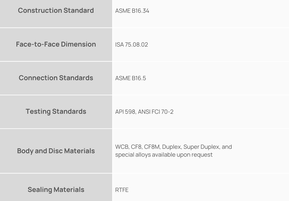 Normas de Construção - Segmented V-Ball Valves