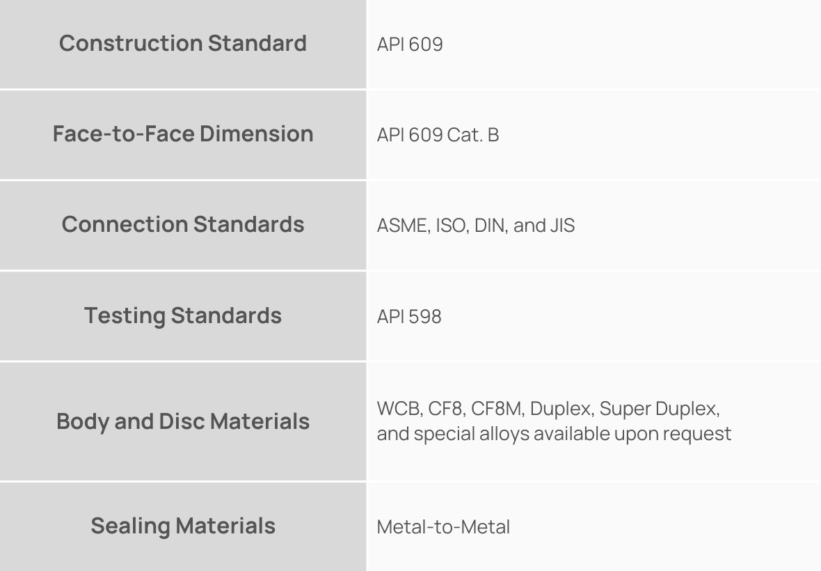 Normas de Construção - Triple-Offset Butterfly Valves