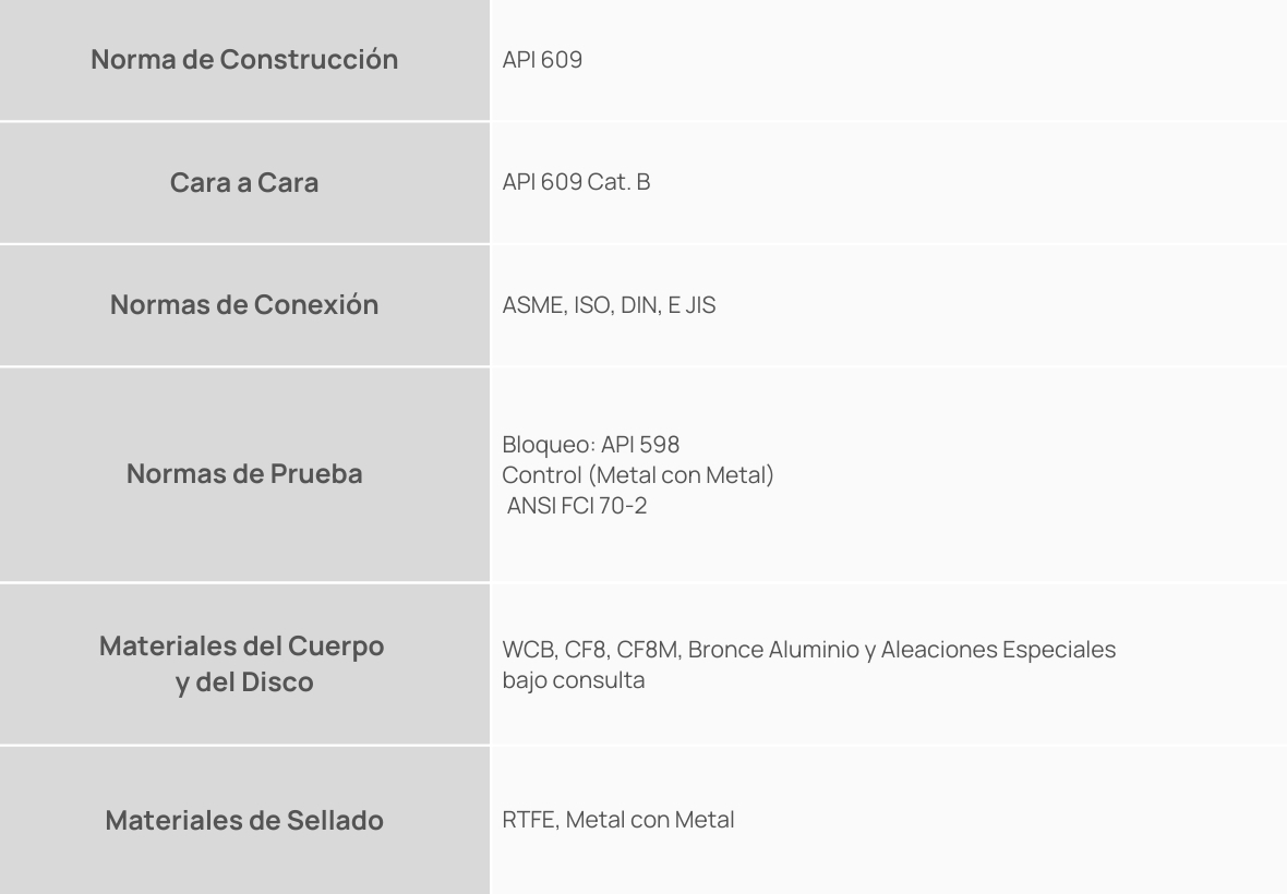 Normas de Construção - Válvulas Borboleta Concêntricas Espanhol