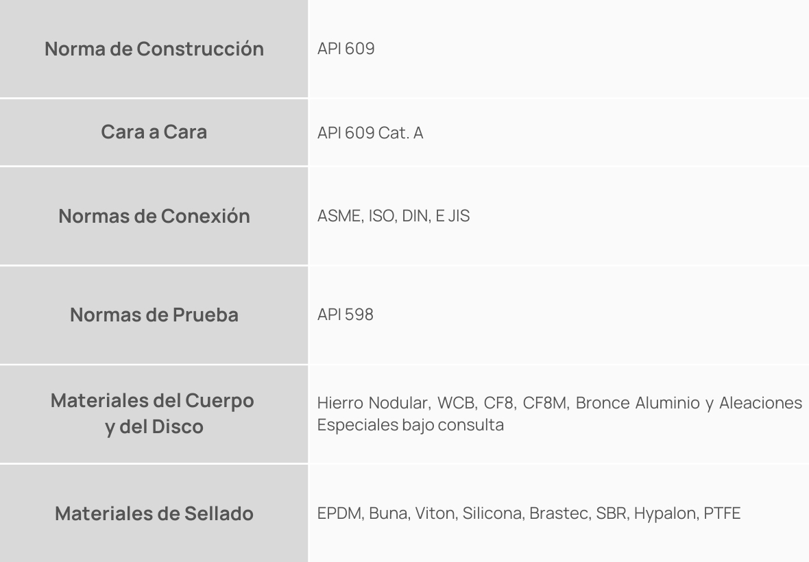 Normas de Construção - Válvulas Borboleta Concêntricas Espanhol