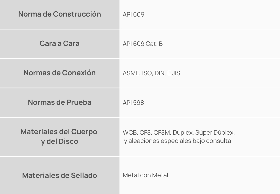 Normas de Construção - Válvulas Borboleta Tri Excêntricas Espanhol