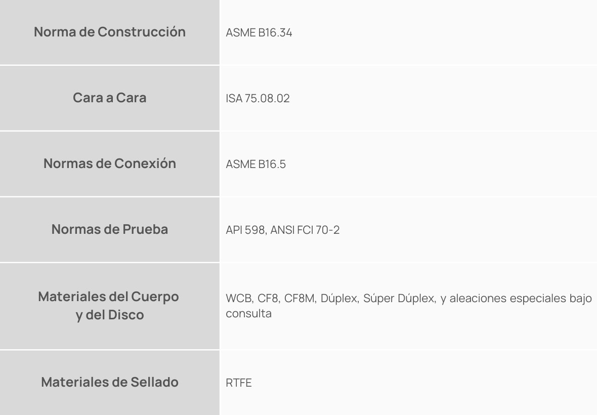 Normas de Construção - Válvulas De Esfera En V Segmentadas