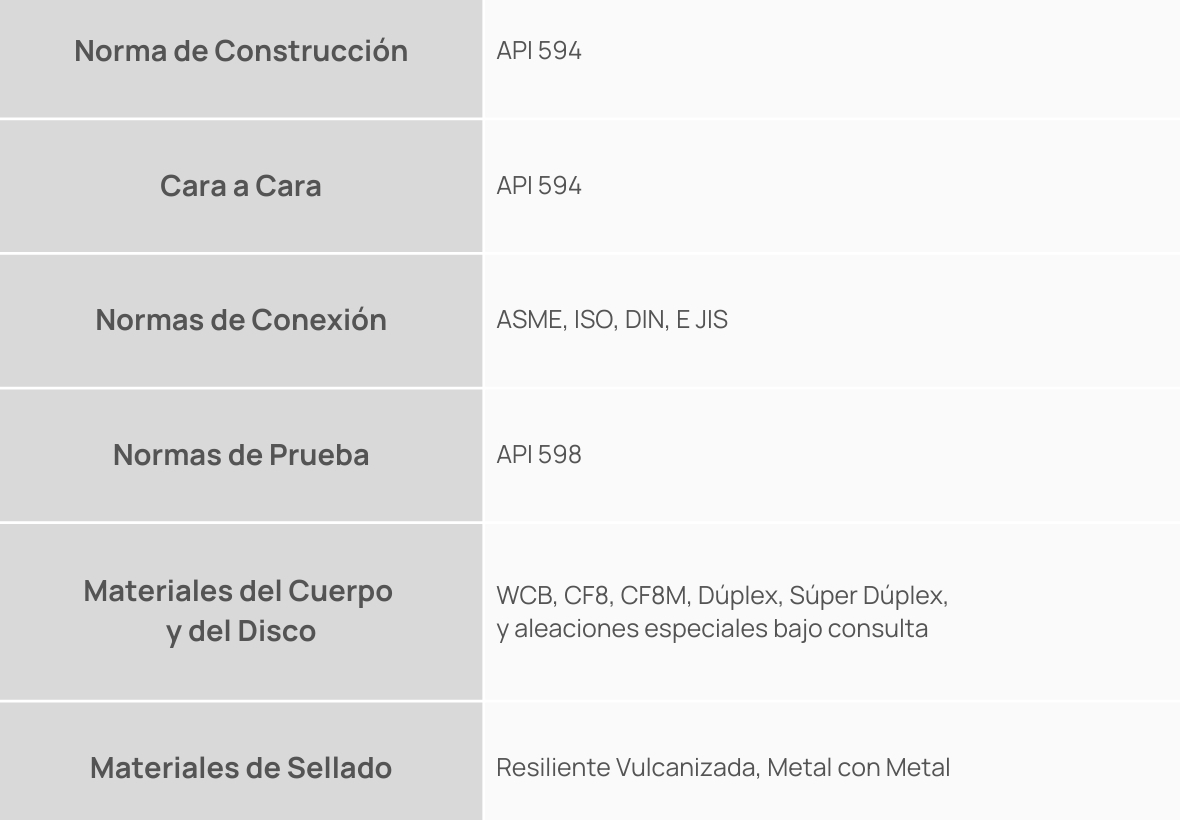 Normas de Construção - Válvulas de Retenção Dupla Portinhola para Alta Pressão Espanhol