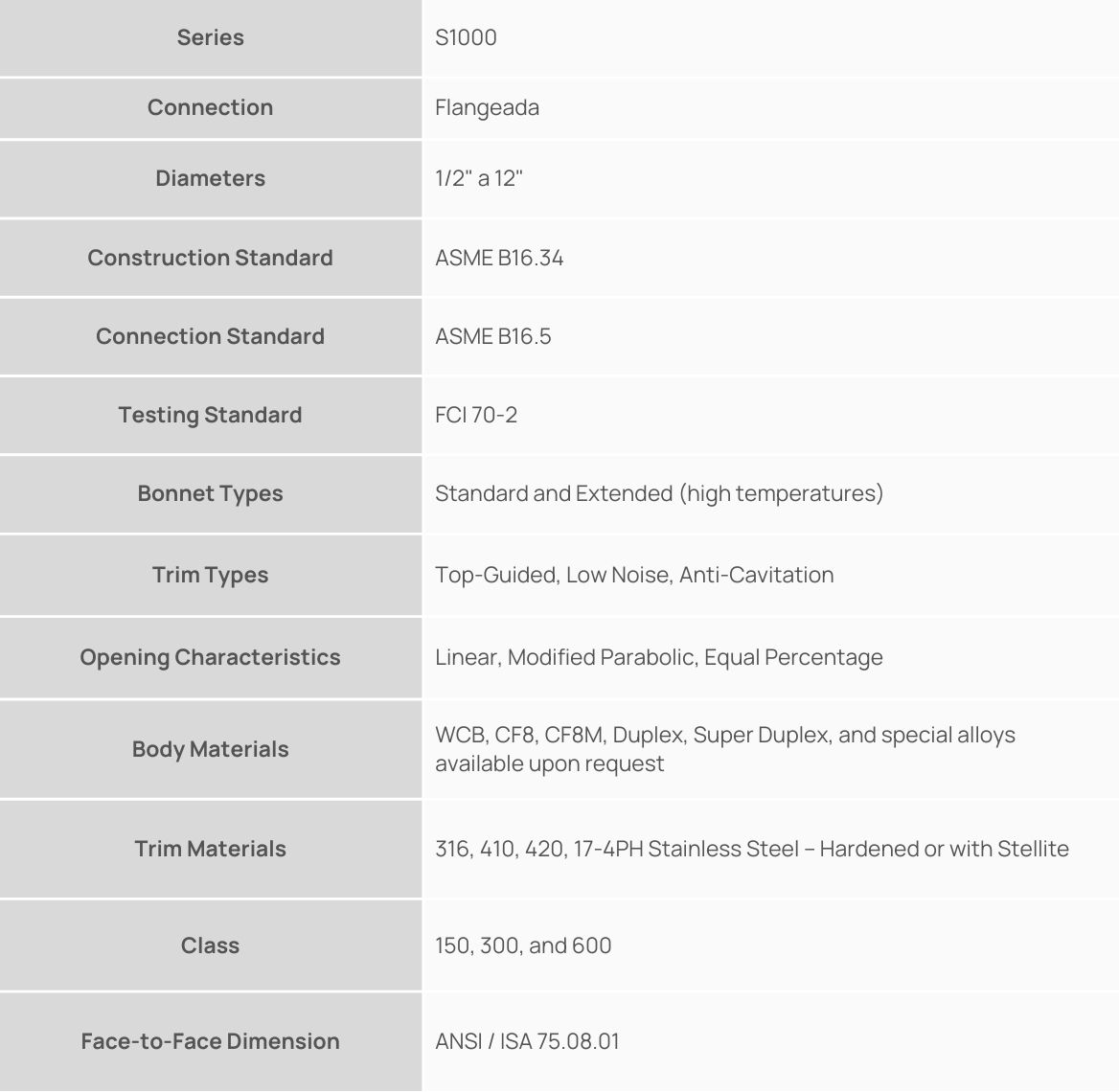 Série - 2-Way Globe Valves