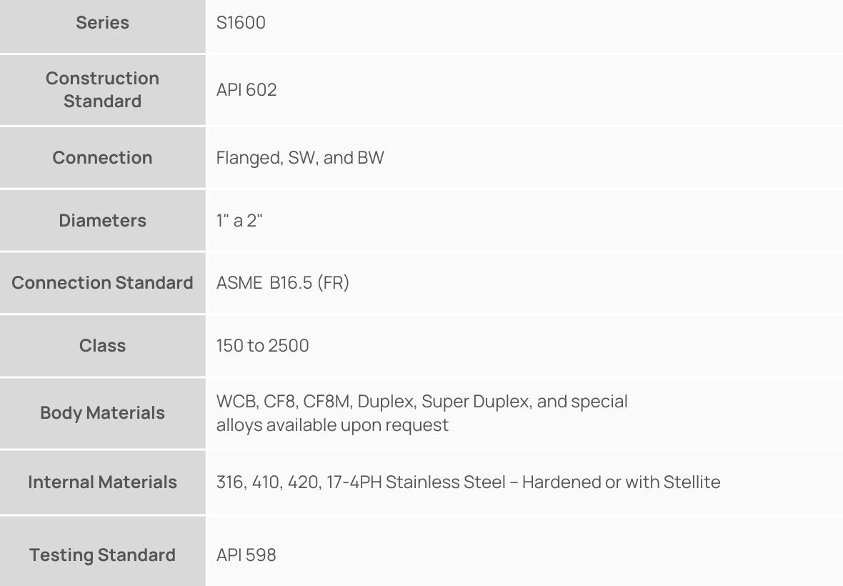 Série - Continuous Blowdown Valves