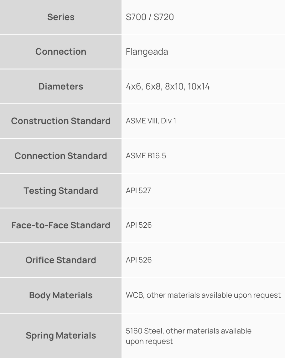 Série - Safety And Relief Valves