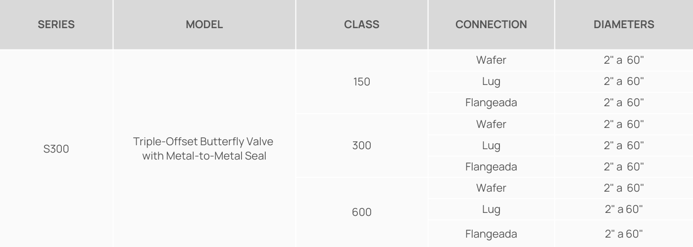 Série - Triple-Offset Butterfly Valves