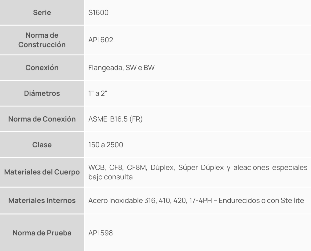 Série Válvulas De Descarga Continua