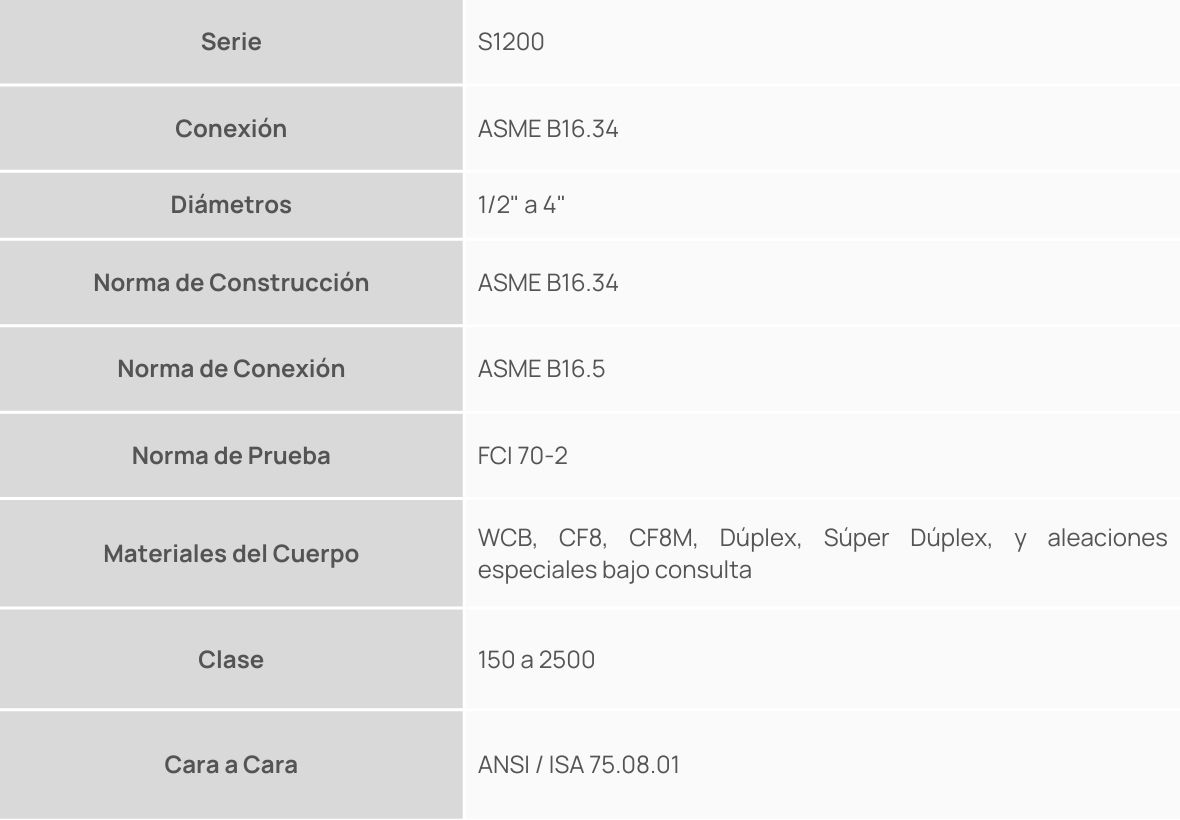 Série - Válvulas De Descarga Rápida De Fondo De Caldera
