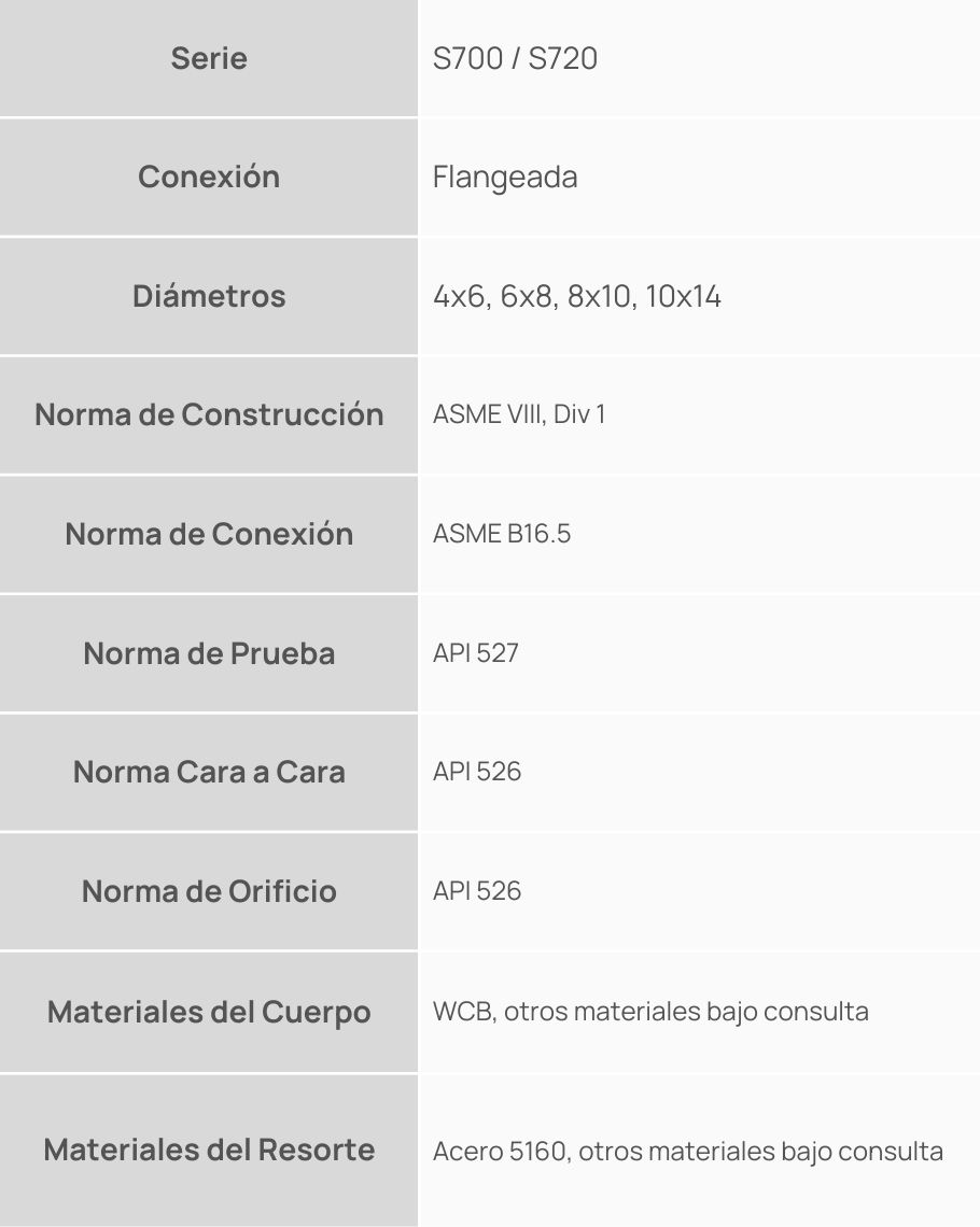 Série - Válvulas De Seguridad Y Alivio