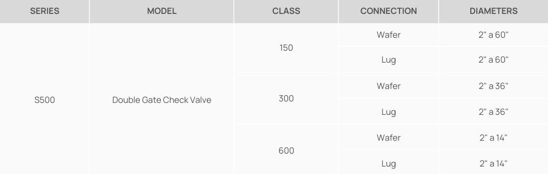 Séries - Double Gate Check Valves