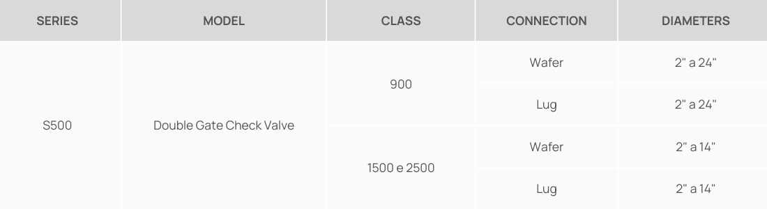 Séries - Double Gate Check Valves For High Pressure