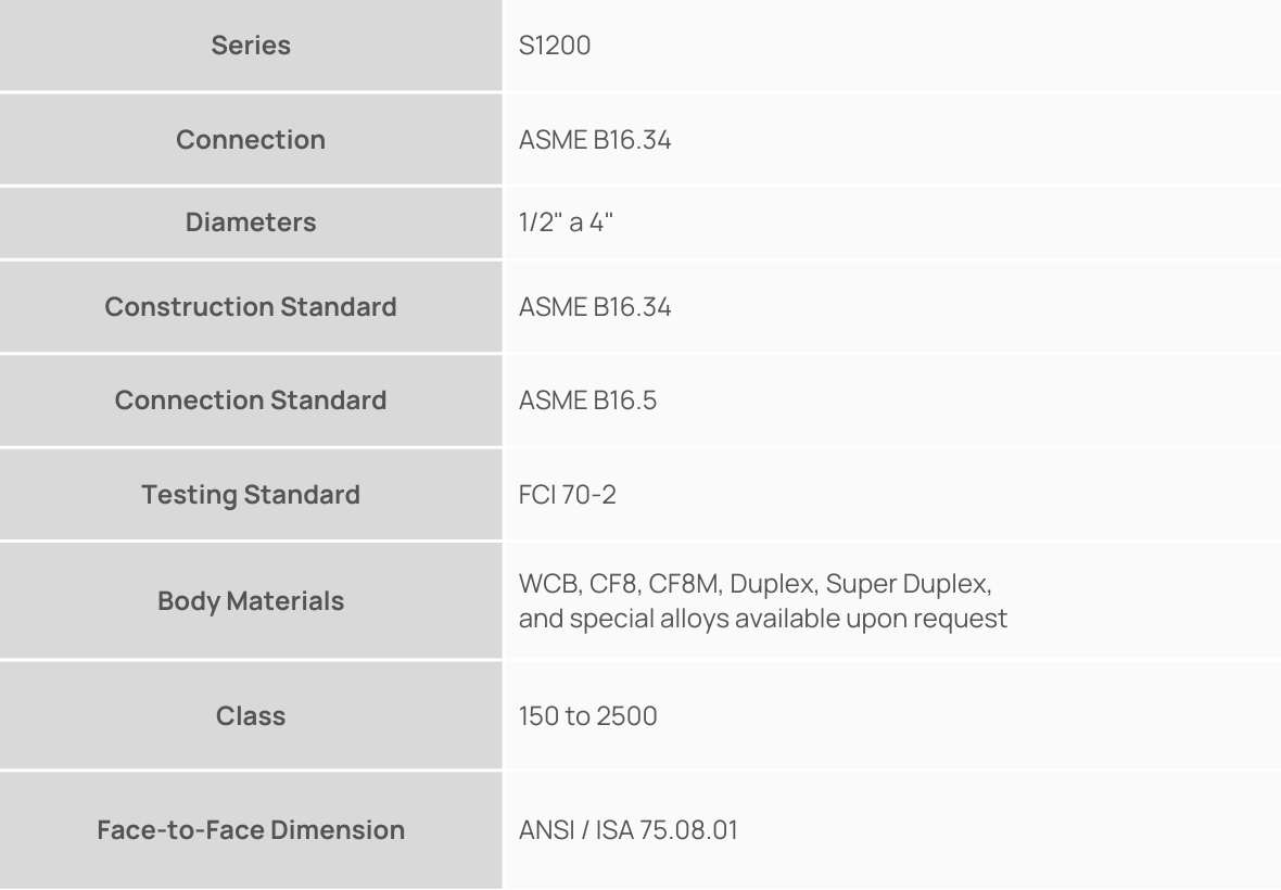 Séries - Quick-Discharge Boiler Bottom Valves