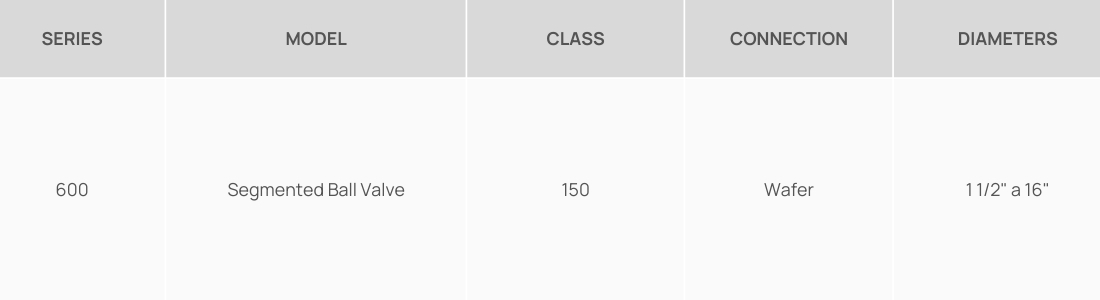 Séries -Segmented V-Ball Valves