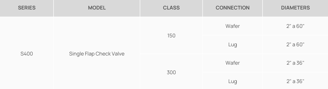 Séries - Uno Flap Check Valves