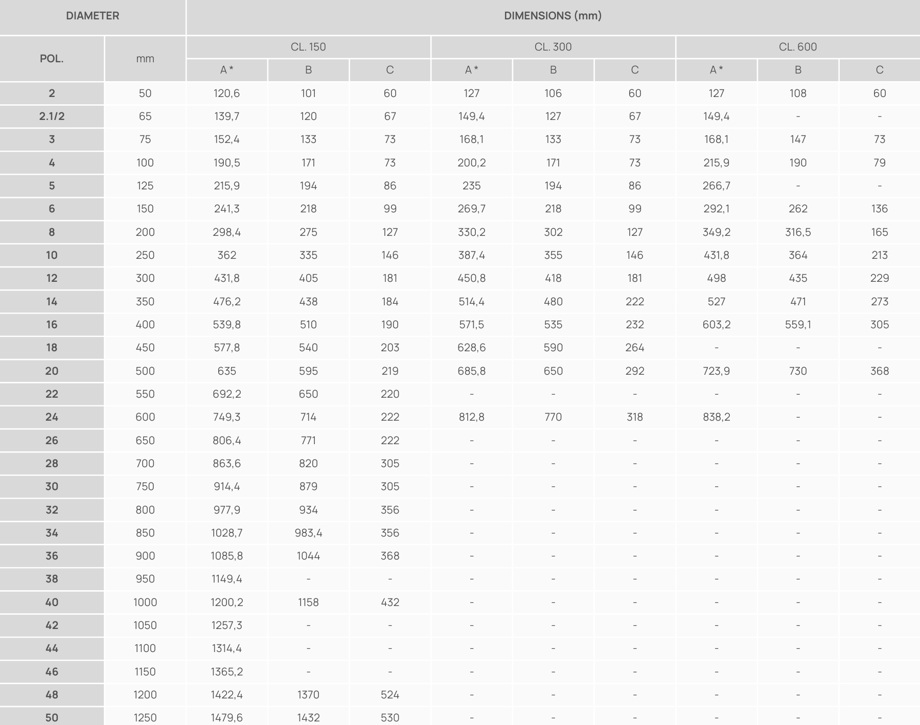 Tabela Diâmetros - Double Gate Check Valves