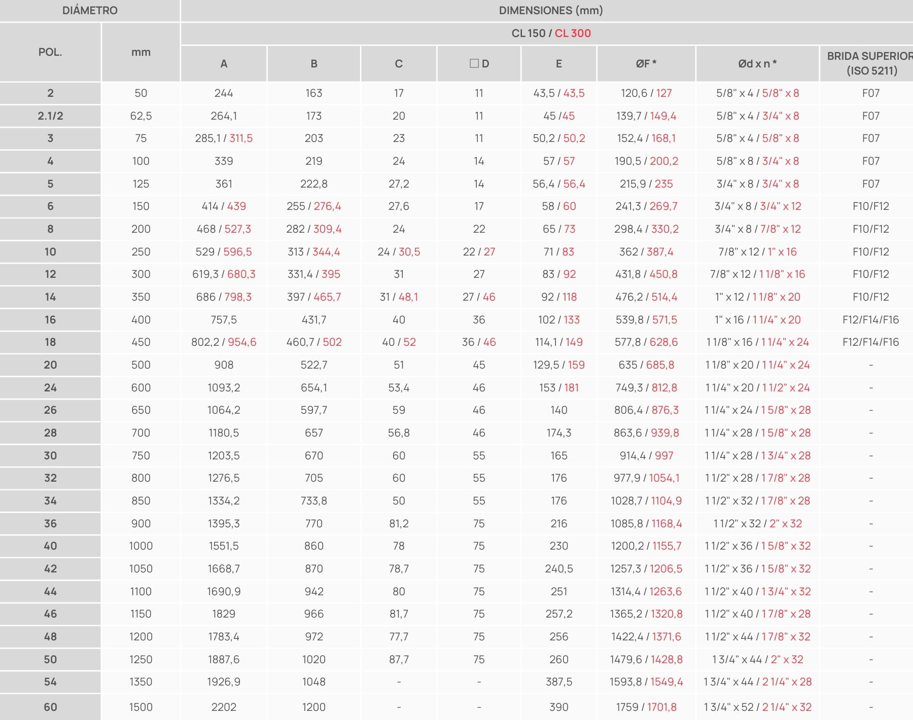 Tabela Diâmetros - Válvulas Borboleta Concêntricas Espanhol