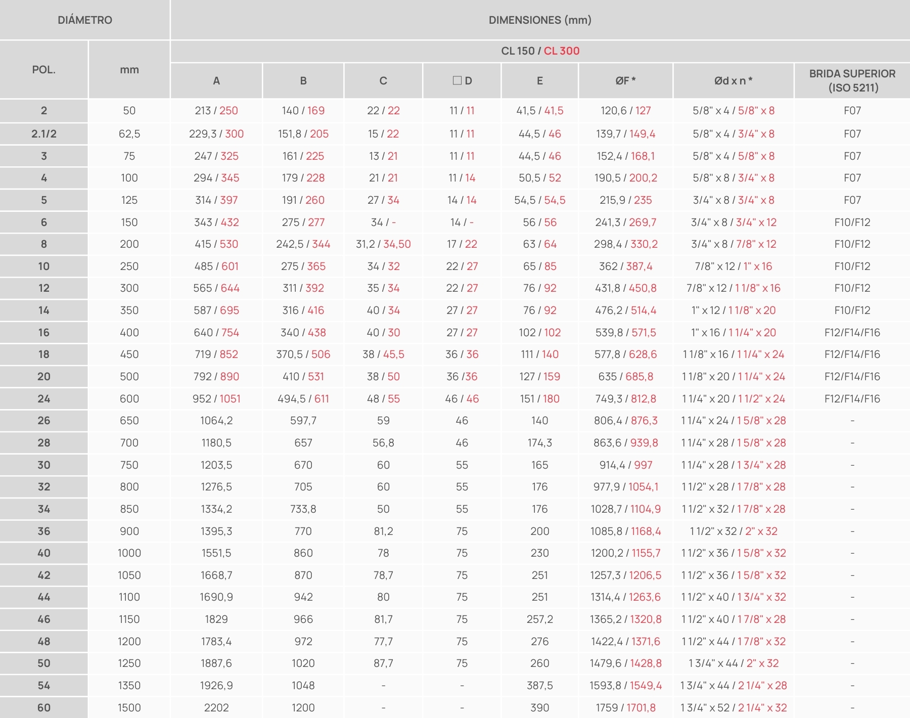 Tabela Diâmetros - Válvulas Borboleta Concêntricas Espanhol