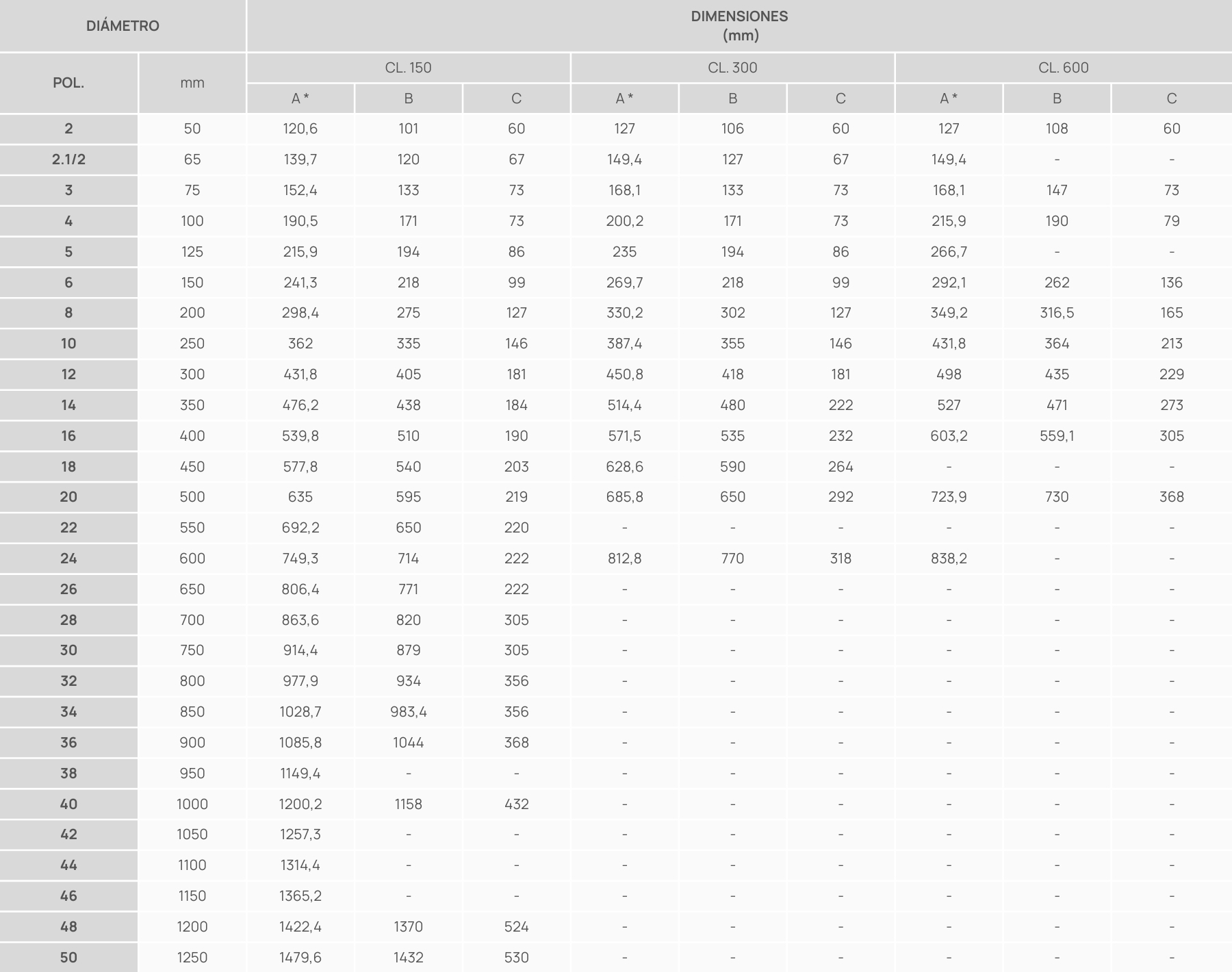 Tabela Diâmetros - Válvulas de Retenção Dupla Portinhola Espanhol