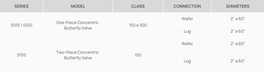 Tabela Séries - Concentric Butterfly Valves
