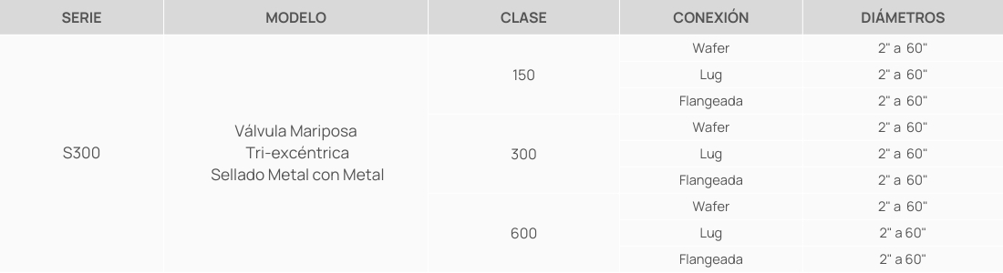 Tabela Séries - Válvulas Borboleta Tri Excêntricas Espanhol