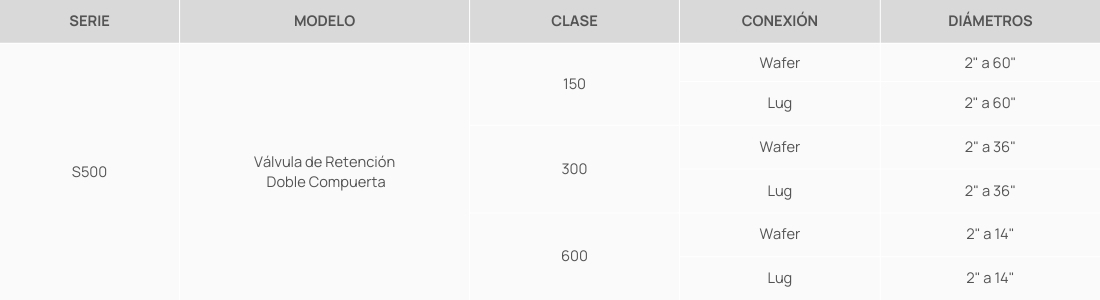 Tabela Séries - Válvulas de Retenção Dupla Portinhola Espanhol