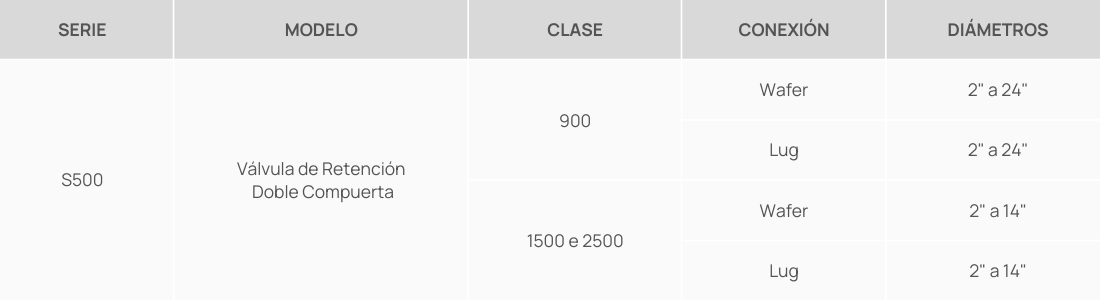 Tabela Séries - Válvulas de Retenção Dupla Portinhola para Alta Pressão Espanhol