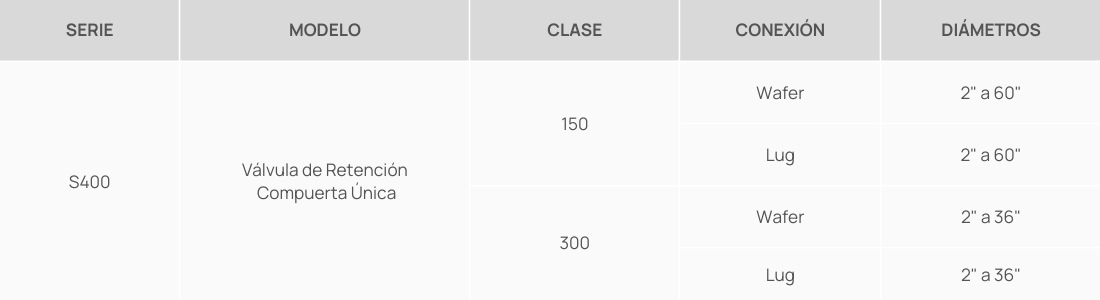 Tabela Séries - Válvulas de retenção Uno Flap Espanhol