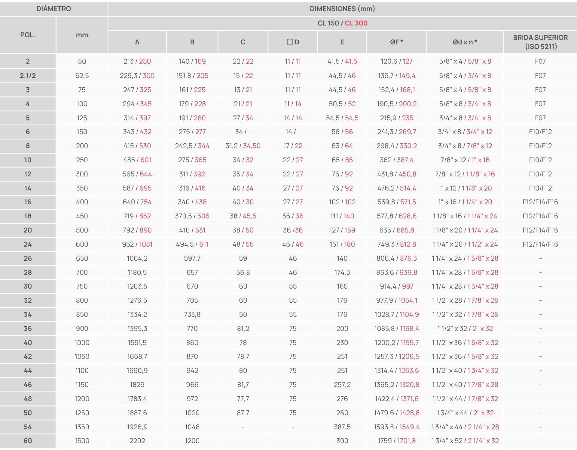 Válvulas Mariposa Concéntricas - Dimensões